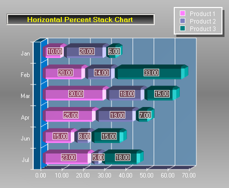 3D Charting Toolkit Screenshot